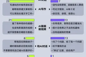 “饼王”Sora真来了，但我已经腻了｜和100个人聊AI图片