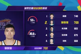 致敬老将！两张图看懂李晓旭17年CBA传奇生涯图片