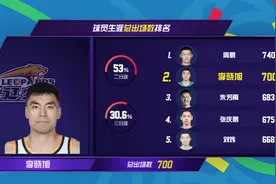 致敬老将！两张图看懂李晓旭17年CBA传奇生涯图片