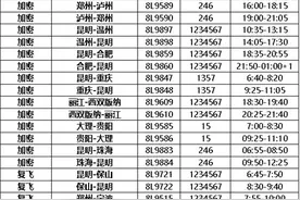 2025年春运 祥鹏航空新开、加密多条涉云南航线图片