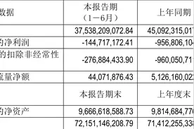 柳钢股份：2023年上半年亏损1.45亿元图片