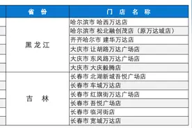 永辉超市关闭黑龙江吉林12家门店，比优特接手图片