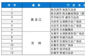 永辉名创权力争夺战升级：转让黑吉12店，原CEO出局图片