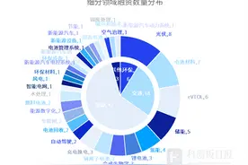 财联社创投通：1月碳中和领域16.10亿元融资 环比减95.03% 联创汽车电子完成首轮近5亿元融资图片