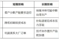 台积电为何加码赴美投资？DeepSeek给出的答案与赖当局的说法截然不同图片