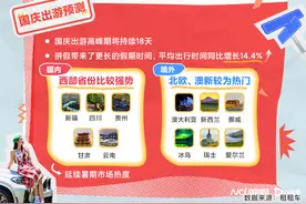 国庆黄金周，出境租车自驾游平均出行时长同比增14.4%图片