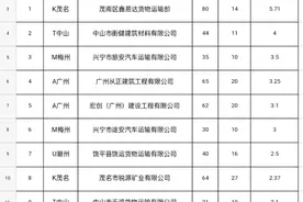 广东开展夏季交通安全突出风险专项整治行动，严查十余类违法行为图片