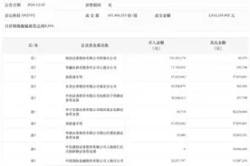 龙虎榜丨岩山科技今日涨停，上榜营业部合计净买入1.6亿元图片