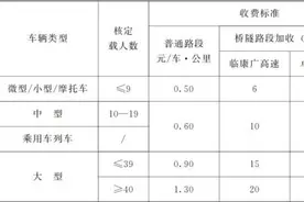 甘肃两条高速公路收费标准公布→图片