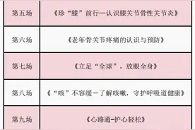 贵阳市第四人民医院携手花果园街道开启健康宣传月主题活动图片