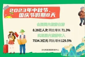 8.26亿人次，7534.3亿元！2023中秋国庆假期旅游数据出炉图片