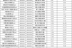 长线资金来了！公募REITs拟纳入社保基金投资范围，低位震荡的二级市场有戏了？图片