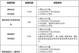 金华多地公开招聘图片