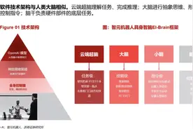 人形机器人赛道持续火热！产业链上市公司透露最新进展 部分企业已有样机并向市场推广|聚焦图片