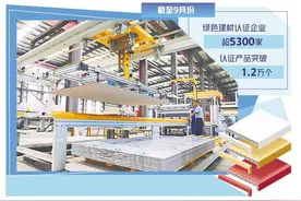 绿色科技助力建筑材料更新迭代图片