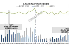年中焕新季 | 长沙新房周成交量创新高！7月这些楼盘将上新……图片