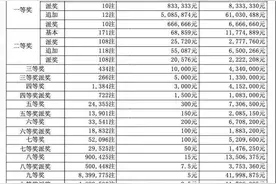 广东成大奖福地！派奖第17期，大乐透一等奖3注分落深圳、汕头图片
