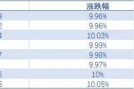 中石油涨停史：不是在牛市就是在救市图片