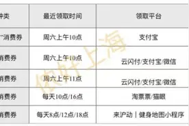 周六开抢！支付宝发消费券，满10元就能用！还有这些券记得上闹钟图片