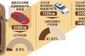 保费贵、投保难怎么办？新能源车险改革提速→图片