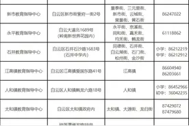 涉及23所学校！广州白云发布学位预警图片