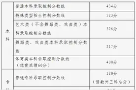 北京高考分数线公布：普通本科录取控制分数线434分图片