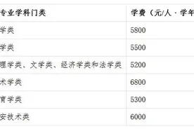 最新招生计划发布！（附本市高考期间出行线路调整公告）→图片