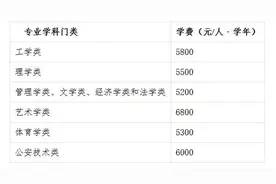 最新招生计划发布！（附本市高考期间出行线路调整公告）→图片