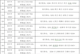 端午假期，安徽有178处普通国省道交通阻断路段图片