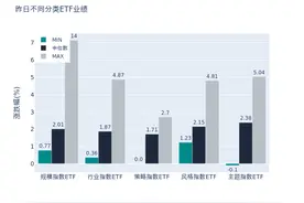 ETF基金日报丨小盘股昨日迎来报复性反弹，中证2000相关ETF领涨市场图片