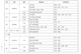 济南—济宁高铁重启，河南商丘或成延伸出省第一方向图片