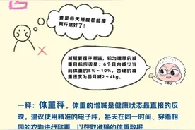 食要三减，体要三健！瘦得越快越好吗？健康体重这样管理→图片