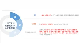 广州航运联合交易中心正式成立图片