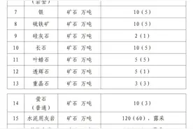 福建省人民政府办公厅关于进一步加强矿产资源管理 促进矿业高质量发展的通知图片