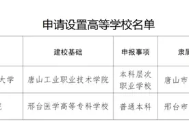 河北两高校升格为本科，多地公示职校升本、高校更名新进展图片