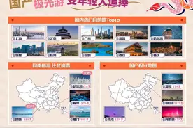 2025蛇年春节临近，入境游订单同比增长203%图片