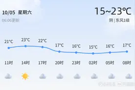 德州今日阴转凉，出行请添衣图片