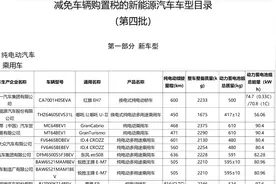新一批可减免购置税车型公布，小米SU7、比亚迪海豚等在列图片