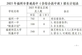 2025年福州市普高招生计划+市区定向生指标发布！图片