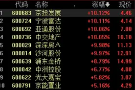 地产股走强，中交地产等涨停，多地房地产项目“白名单”落地图片
