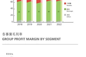 日清食品在中国也卖不动了，方便面高端化是道伪命题吗？图片