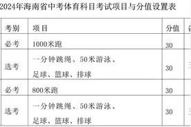 @海南中考生 中考体育考试实施办法出炉图片