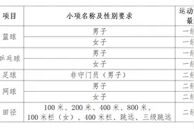 2025体育单招|湖北工业大学运动训练专业拟招40人图片