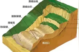 韶关发布地质灾害预警，涉及54个镇！图片