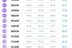 YiwealthSMI｜东财段子演绎“荐股大师”，中金短片致敬前行者图片