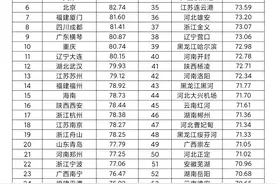 中国自贸区制度创新指数最新发布，广东前海位列全国第一图片