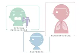 哭着做效果更好？全面盘点雾化治疗11个常见误区图片