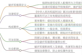 破坏军婚有罪，军人婚姻受法律保护！图片