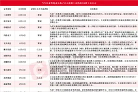 “A+H”上市热潮再起！年内18家A股上市公司公告筹划或分拆子公司赴港上市，3000亿医药龙头股在列图片