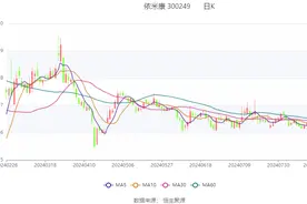 依米康：2024年上半年盈利665.49万元 同比扭亏图片